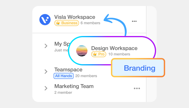 Visla Branding flexible options with tiered workspaces and customizable brand templates